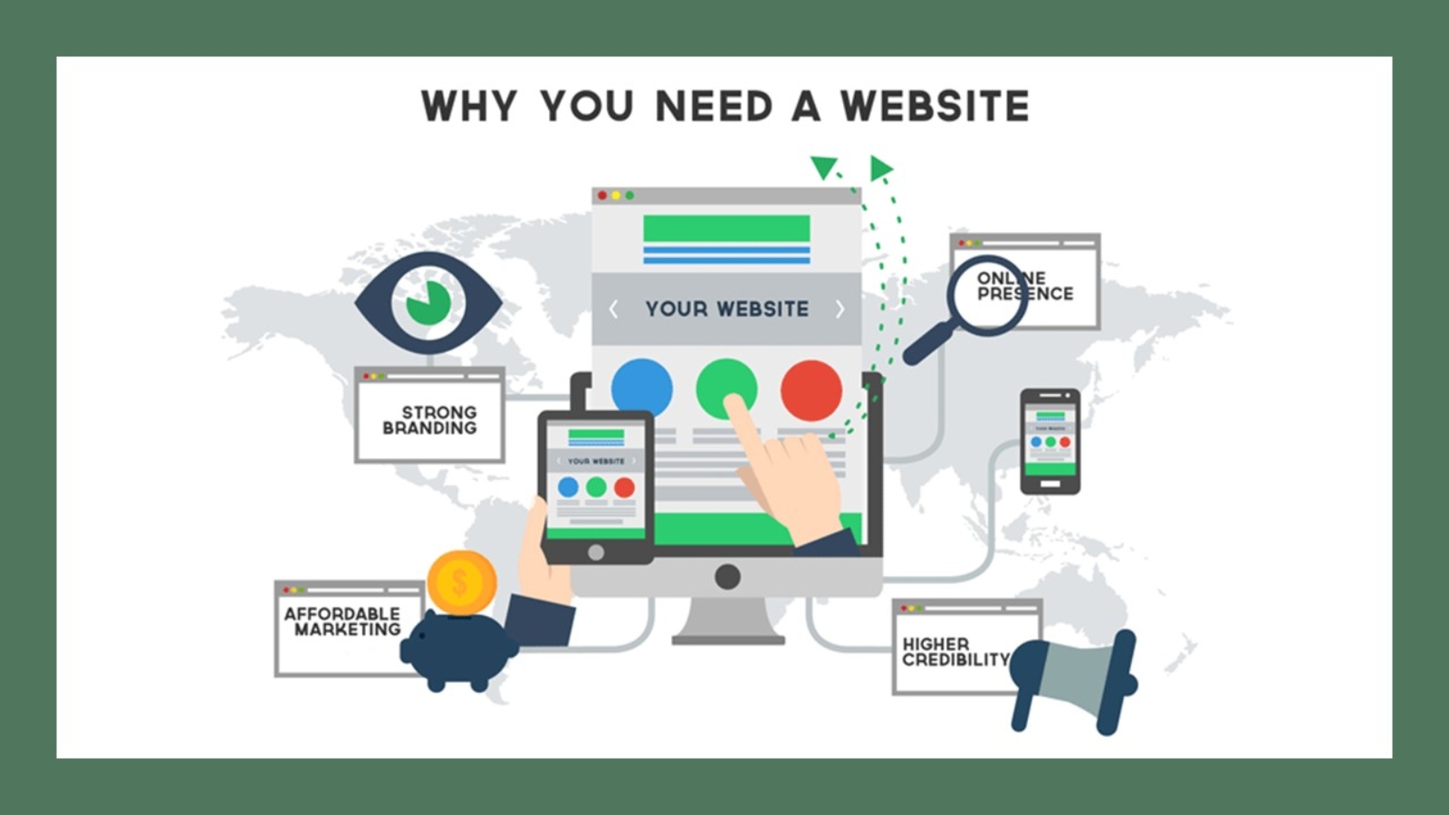 Website for Small Businesses